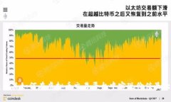 艺术品如何在虚拟币交易