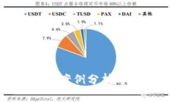 虚拟币骗局案例分析与防