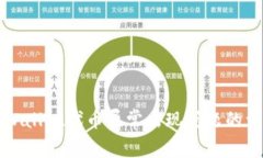 解决tpWallet代币异常出现问