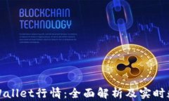 如何查看tpWallet行情：全面解析及实时数据获取方