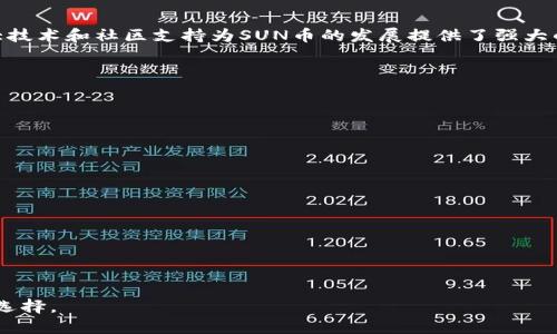   如何通过tpWallet挖掘SUN币：详细指南与技巧 / 
 guanjianci tpWallet,SUN币,数字货币挖矿,区块链技术 /guanjianci 

在数字货币的世界里，挖矿是一个极具吸引力的主题，不仅因为其能够带来经济收益，也因为参与挖矿的过程本身可以让用户更深入地了解区块链技术。SUN币作为一种新兴数字货币，其挖掘方式引起了众多投资者的关注。本文将带您深入了解如何通过tpWallet挖掘SUN币，包括必要的准备工作、具体步骤及常见问题的解答。

什么是tpWallet？
tpWallet是一个多链钱包，专注于为用户提供简单、安全、便捷的数字资产管理服务。它支持多种区块链网络，包括但不限于以太坊、波场等主流公链。用户不仅可以存储数字资产，还能够通过tpWallet进行资产兑换、数字货币挖矿等多种操作。这使得tpWallet成为理想的数字货币资产管理方案。

tpWallet的用户界面友好，操作简便，无论是初学者还是经验丰富的投资者均能快速上手。此外，tpWallet还提供了多重安全保障措施，包括私钥管理和多重签名，确保用户资产的安全性。

SUN币的背景和特点
SUN币是基于TRON网络的一种新兴数字货币，主要目的是推动去中心化金融（DeFi）生态系统的发展。SUN币的发行背景源于TRON基金会旗下的SUN项目，旨在激励社区参与矿池和流动性挖掘。

SUN币具有去中心化、公平性和高流动性等特点。它通过社区持有、收益分配等方式吸引参与者，为TRON生态系统的长期可持续发展提供支持。而 SUN币的挖矿方式也多样化，使得用户可以通过参与不同的活动来获得SUM币收益。

如何使用tpWallet挖掘SUN币
通过tpWallet挖掘SUN币的过程可以分为几个主要步骤，具体如下：

h41. 下载并安装tpWallet/h4
首先，您需要在手机应用商店中搜索并下载tpWallet应用。安装完成后，按步骤注册一个新账户。如果您已经有tpWallet账户，请直接登录即可。

h42. 创建或导入钱包/h4
登录后，您可以选择创建一个新的钱包或导入已有的钱包。对于新手来说，建议创建一个新的钱包，按照系统提示进行操作。

h43. 添加所需的数字资产/h4
在tpWallet中，您可以通过“资产”选项卡添加TRON（TRX）或其他支持的资产，以便于进行SUN币的挖掘。确保您的账户里面有足够的基础资产，以支付挖矿所需的手续费。

h44. 参与SUN的挖矿活动/h4
在钱包界面，寻找“挖矿”或“流动性矿池”等选项。点击进入后，您将看到当前可参与的SUN币挖矿活动，选择适合您的项目进行参与。

h45. 配置挖矿参数/h4
选择好每个矿池后，进入设置界面配置相关参数，包括挖矿金额、矿池选择、流动性提供时间等，确保在您设置达到最佳效果后进行确认提交。

h46. 查看挖矿收益/h4
完成上述步骤后，您可以查看您的挖矿收益。tpWallet会定期更新您的收益数据，确保您及时了解各项挖矿收益情况。

tpWallet挖掘SUN币的注意事项
在使用tpWallet挖掘SUN币的过程中，有一些注意事项需要提醒投资者：

ol
li安全性：无论如何，请确保您的私钥和助记词的安全，防止被黑客攻击。/li
li手续费：参与挖矿前，了解挖矿活动及相关的手续费，以免造成不必要的资产损失。/li
li持续关注市场动态：SUN币价格波动较大，保持对市场的敏感度，适时调整策略。/li
/ol

可能相关的问题

1. 什么是挖矿？通过tpWallet挖掘SUN币安全吗？
挖矿是指通过计算机运算、区块链技术验证交易并获得数字货币作为奖励的过程。tpWallet中的挖矿其实是指参与SUN的流动性挖矿活动，我们可以通过提供流动性获得SUN币。这种方式在技术上是安全的，因为tpWallet采取了多重安全机制，包括高强度加密技术和私钥保护。

然而，挖矿的本质特性意味着您仍需对市场风险有所警惕。在参与任何挖矿活动之前，务必确保对项目本身进行充分的调研和风险评估。

2. 如何提高在tpWallet挖矿的收益？
提高挖矿收益的方式有很多，主要包括以下几个方面：

1. **选择合适的矿池**: 不同的矿池有不同的收益设计，而流动性挖矿的奖励也因池而异。挑选一个用户反馈良好且收益设计合理的矿池，有助于提高收益。
   
2. **长期持有**: 投资者可以考虑长期持有自己的SUN币，因为市场变化可能使得未来的价值相较于现在增长。

3. **增加流动性**: 通过投入更多的流动性资产，投资者可以获取更多的SUN收益。在参与流动性挖矿时，对流动性和收益的精确预测可以有效提高挖矿收益。

3. SUN币的市场前景如何？
SUN币作为一种新兴的数字货币，其市场前景还受到多个因素影响，例如生态系统的发展、市场的流动性及投资者的信心等。TRON背后的强大技术和社区支持为SUN币的发展提供了强大的动力。此外，越来越多的用户关注DeFi市场，为SUN的发展带来了良好的机遇。

然而，也需要注意的是，数字货币市场波动性较大，涉及的风险同样显著，因此在考虑投资SUN币时应保持谨慎，并进行深入研究。

4. 怎样选择合适的钱包进行SUN币存储？
选择合适的钱包存储SUN币，用户应该考虑以下几个方面：

1. **安全性**: 钱包的安全性是最重要的因素。选择知名度高且具备良好安全措施的钱包。

2. **易用性**: 用户体验的重要性不言而喻，选择界面友好且操作简单的钱包，尤其是初学者更需要考虑这一点。

3. **支持的资产种类**: 兼容多种数字资产的综合性钱包能够给用户带来更好的体验与便利。

4. **社区支持与活跃度**: 钱包的社区活跃程度也是一个重要参考，活跃的社区能提供更多技术支持及风险提醒。

总之，tpWallet为SUN币的挖掘提供了一种便捷的方式，但挖掘和投资中的风险与机会都需理性对待，投资者应根据自身的情况做出合理的选择。