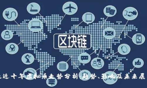 最近十年虚拟币走势分析：趋势、影响及未来展望