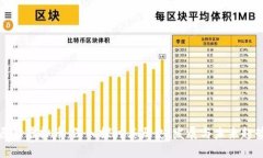 原始虚拟币：深入探讨其