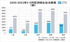 FGD虚拟币：了解其背后的