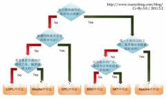 如何进行虚拟币定制？详