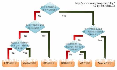如何进行虚拟币定制？详细指南与注意事项