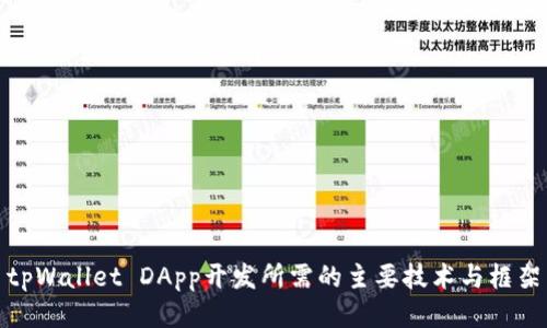 tpWallet DApp开发所需的主要技术与框架