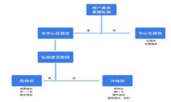 虚拟币G币详解：投资、特