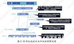 ziaoti境外虚拟币交易：合