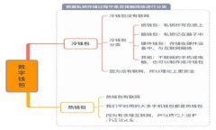  支点交易所的币提到tpW