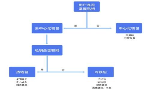 如何将 EKT 代币提到 TP Wallet