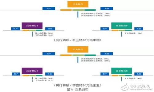 解决tpWallet无法swap问题的全面指南