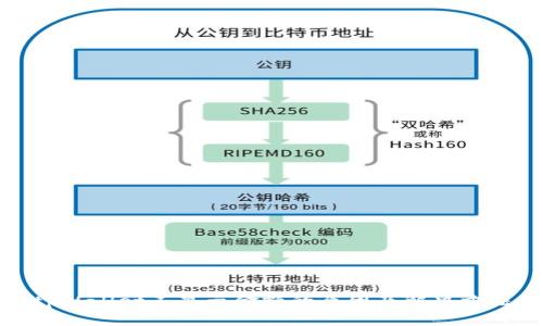 tpWallet不显示金额的原因及解决方法