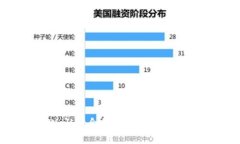 如何删除tpWallet合约记录：详细指南与操作步骤