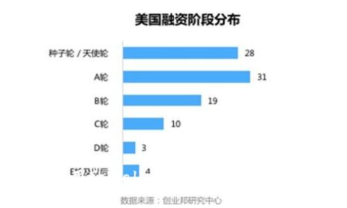 如何使用tpWallet交易数字币：全面指南