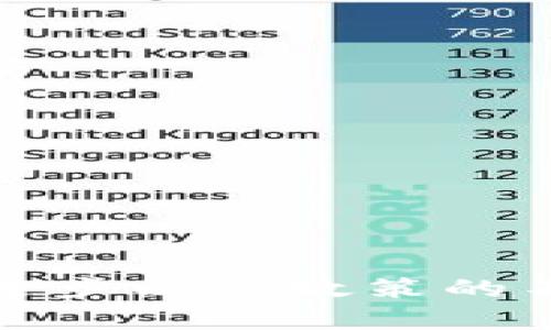   中国虚拟币发行的全景解读：现状、挑战与未来 / 

 guanjianci 虚拟币, 数字货币, 中国, 发行 /guanjianci 

### 引言

在数字化时代的浪潮中，虚拟币的概念已深入人心，尤其是在中国，这一现象引发了广泛的讨论和关注。从比特币到各种山寨币，再到央行数字货币(CBDC)，虚拟币的发行不仅改变了人们的交易方式，也引领着整个金融生态的重构。本文将深入探讨中国虚拟币的发行现状、面临的挑战以及对未来的展望。

### 一、中国虚拟币的现状

#### 1. 各类虚拟币的兴起

在过去十年中，虚拟币市场经历了飞速的发展。从最初的比特币到以太坊、莱特币等各种数字货币的层出不穷，各类虚拟币如雨后春笋般涌现。在中国，由于政策和监管的特殊性，比特币在2013年就引发了监管机构的关注，随后多次发布相关政策，影响着虚拟币的市场。

#### 2. 央行数字货币的推出

2020年，中国人民银行率先公布央行数字货币（DC/EP）的研发与测试，标志着中国在数字货币领域的全球领先地位。央行数字货币不仅是对现有纸币的一种补充，也是对虚拟币的一种回应与监管。

#### 3. 投资热潮与风险

随着越来越多的人进入虚拟币市场，投资热潮逐渐升温。然而，这背后潜藏的风险也不可忽视。从数字货币价格的剧烈波动到各种投机行为，许多投资者在获得短期暴利的同时，也承受着巨大的风险与心理压力。

### 二、面临的挑战

#### 1. 政策与监管

中国的虚拟币市场面临着严格的政策监管。监管机构对于虚拟币的关注主要集中在防范金融风险、打击洗钱和保护投资者合法权益等方面。随着市场的发展，未来的监管政策将如何调整，将直接影响整个市场的走向。

#### 2. 技术安全性

虚拟币的交易和存储都依赖于区块链技术，而这项技术的发展也面临一定的挑战。随着黑客手段的不断升级，数字资产的安全性受到威胁，如何提升系统的安全性，保护用户的财产安全，是行业亟待解决的问题。

#### 3. 市场波动性

数字货币市场受到多种因素的影响，包括政策、市场情绪、内外部经济形势等，使得市场变得高度不稳定。投资者在面对此类波动时，需保持冷静，理性分析，避免因情绪化操作导致的损失。

### 三、未来展望

#### 1. 技术创新

未来，随着区块链技术的进步和应用场景的不断扩展，虚拟币的发行及其使用将会更加普及。新兴技术如智能合约、去中心化金融（DeFi）等也将为虚拟币带来更多可能性，使其在日常生活中发挥更大的作用。

#### 2. 教育与普及

为了让更多人了解虚拟币及其相关知识，提高投资者的风险意识，市场教育至关重要。只有当大众具备一定的知识储备和风险意识时，才能理性参与这一快速变化的市场。

#### 3. 国际合作与竞争

在全球范围内，数字资产的发行和监管标准尚未统一。中国在这一领域的政策，如何与世界其他国家的政策相协调，将直接影响国际市场的走向。未来，中国或将通过国际合作，共同制定相关标准和规则，推动一个更加规范的数字货币市场。

### 四、相关问题讨论

#### 问题一：虚拟币投资是否值得？

许多人对虚拟币趋之若鹜，但实质上投资是一项高风险活动。在决定投资之前，我们首先需要明确自己对投资的理解和态度，以及自己能承受的风险。市场中流传着许多成功的投资故事，但同样，失败的案例也是屡见不鲜。在选择投资虚拟币时，我们应关注以下几个方面：

1. **知识储备**：了解虚拟币的基本知识，包括区块链技术、市场动态、投资策略等。

2. **冷静判断**：面对市场波动，尤其是价格大幅下跌时，不要做出情绪化的决策，避免盲目跟风。

3. **多元化投资**：不要将所有资金投入单一投资品种，合理配置资产，将风险分散。

4. **保持长远眼光**：虚拟币作为一种新兴投资品类，短期内可能会有较大波动，但长期来看，依旧是值得关注的方向。

#### 问题二：央行数字货币如何影响传统金融？

中央银行推出数字货币的背景，主要是为了提高货币流通效率，提高金融系统的安全性和透明性。央行数字货币的推出，将对传统金融系统造成一定的影响，主要体现在以下几个方面：

1. **提升支付效率**：数字货币具有即时结算的特点，可以大幅提高资金的流动性效率，提升用户的支付体验。

2. **强化金融监管**：通过数字货币的设计和应用，中央银行可以获得更实时的金融数据，提高对金融市场的监管效率，降低金融风险。

3. **促进金融公平**：央行数字货币的普及，能够为未被充分服务的群体提供更便捷的金融服务，促进金融的包容性。

4. **对商业银行的挑战**：央行数字货币的普及可能会影响传统商业银行的中介业务，商业银行需积极调整自身业务模式，寻找新机会。

### 结语

中国的虚拟币市场正在经历快速的发展与变革。但无论是投资者还是行业从业者，都需要对市场有深入的理解，理性看待风险与机会。随着未来科技的进步以及政策的不断完善，虚拟币将在中国金融市场中扮演愈发重要的角色。希望通过本文能够让更多人关注并理解虚拟币发行的方方面面，促进理性投资和良性发展。