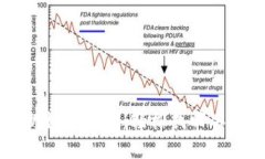 tpWallet本机数据恢复：轻松