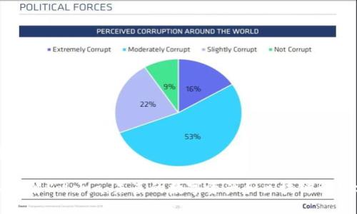 思考一个且的优质

深入了解Solana：未来的数字资产和区块链解决方案