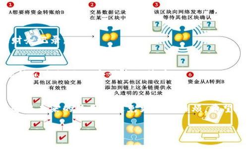   如何修复tpWallet不再更新余额的问题？ / 

 guanjianci tpWallet, 钱包余额更新, tpWallet故障, 解决方案 /guanjianci 

引言：tpWallet，你的数字钱包
在这个数字化的时代，钱包的角色正在发生巨大的变化。我们不再单纯依靠传统的纸币和硬币，而是转向了更便捷的数字钱包，其中 tpWallet 无疑是一个备受欢迎的选择。tpWallet 不仅能帮助用户管理多种数字资产，还提供了转账、收款等多种功能。但有时，我们可能会遇到一些意外问题，比如钱包余额不再更新，这让人感到困惑甚至沮丧。那么，tpWallet 怎么不刷新钱了呢？本文将带你深入了解，并提供一些解决方案。

tpWallet余额不更新的常见原因
在解决问题之前，首先要了解可能导致 tpWallet 余额不更新的原因。下面列出了一些常见的问题：

h41. 网络连接问题/h4
数字钱包依赖于互联网连接。如果你的网络信号不稳定或者完全断开，tpWallet 将无法与服务器同步，从而导致余额不更新。在这个信息化的时代，我们经常会面临网络质量问题，这可能让你的交易变得缓慢，甚至根本无法进行。

h42. 钱包软件版本过旧/h4
软件的更新往往包含了性能与bug修复。如果你长时间未更新 tpWallet，可能会碰上兼容性问题，导致余额无法实时更新。因此，时常检查并更新你的钱包应用是非常有必要的。

h43. 服务器故障/h4
即使是最先进的数字钱包，也会偶尔遇到服务器故障。在这种情况下，无论你如何努力检查自己的设备，余额仍然不会更新。这种情况虽然不常见，但一旦发生，就需要耐心等待官方修复。

h44. 区块链交易未确认/h4
tpWallet 通常需要与区块链网络交互，才能更新余额。如果你刚刚发起了一项交易，但区块链网络繁忙，交易未获得确认，你的余额可能不会立即更新。这种延迟通常是正常的，但会让用户误以为出了问题。

解决方案：如何让 tpWallet 恢复正常
一旦确定了可能的原因，接下来我们就可以进行逐一排查和修复。

h41. 检查网络连接/h4
首先，确认你的设备连接到 Wi-Fi 或数据网络。可以尝试打开其他应用程序，查看是否能够联网。如果网络不稳定，尝试重启路由器或者切换到其他网络看看问题是否得到解决。

h42. 更新 tpWallet 应用/h4
去应用商店检查 tpWallet 是否有可用更新。如果有，务必升级到最新版本。更新后，我们通常可以看到改进的功能和更好的稳定性，这可能会解决你所面临的问题。

h43. 检查官方公告/h4
访问 tpWallet 的官方网站或社交媒体平台，看看是否有关于服务器维护或故障的公告。官方通常会在故障时期更新信息，提供当前状况和解决方案。

h44. 等待交易确认/h4
如果是因网络繁忙导致的交易未确认，耐心等待是唯一的解决方法。在区块链上，部分高峰时期可能会影响确认时间，通常这些交易会在几分钟到几小时内得到确认。

常见问题解答
针对用户对 tpWallet 的一些疑问，下面列出了两个常见问题，并进行详细解答。

h41. 一旦余额更新恢复正常，我该如何确保以后不再发生类似问题？/h4
要确保 tpWallet 未来能平稳运行，首先要定期检查和更新应用。保持良好的网络环境也很关键，尤其在进行大额交易时，最好使用稳定的 Wi-Fi。此外，可以设置一些定期备份，以防意外丢失财务记录。

h42. 如果以上方法都未能解决问题该怎么办？/h4
如果尝试了上述方法仍然无法解决问题，建议联系 tpWallet 客服，详细描述你的问题以及你所做的排查步骤。客服团队会更深入地分析你的账户状况，提供更专业的解决方案。保持耐心，相信他们会给你一个满意的答案。

结语：童话般的数字钱包旅程
如今，tpWallet 让我们的数字资产管理变得轻松便捷。然而，就像任何其他技术工具一样，它也会面临一些挑战。通过了解问题的原因及其解决方案，我们不仅能够更好地使用 tpWallet，还能够在未来的使用中避免更多的麻烦。希望这篇文章能帮助你顺利解决 tpWallet 不更新余额的问题，让你的数字钱包旅程如同童话般顺利。

以上便是有关 tpWallet 如何解决余额不更新问题的详细分析与建议。如果还有其他疑问，欢迎向我发问！