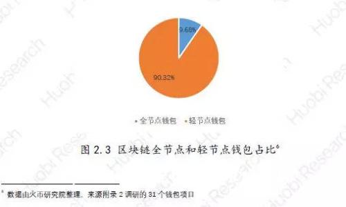 tpWallet能否实现精准定位？