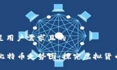 思考一个满足用户需求且