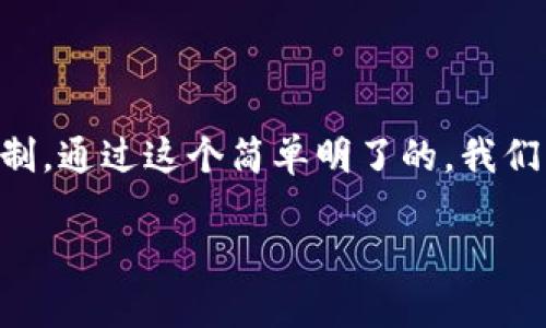 在探索tpWallet中的大幅涨幅时，我们将更深入地了解这个加密钱包及其背后的机制。通过这个简单明了的，我们希望吸引到对加密货币或数字钱包感兴趣的用户，同时提升相关搜索引擎（）的排名。

tpWallet：揭秘大幅涨幅背后的神秘力量