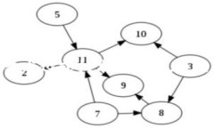 m思考一个且的，选择精准