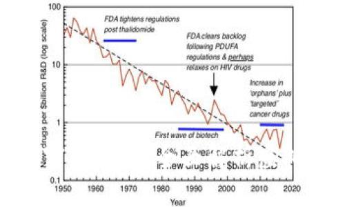 解锁虚拟币财富的秘密：全面解析虚拟货币投资策略