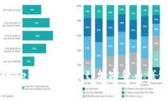 深入探讨Feg TPWallet：加密