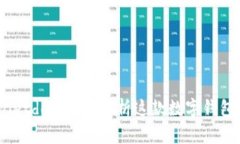 bianotitpWalletdot：全面解析