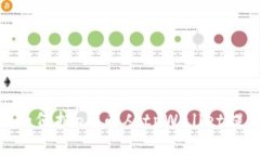 siaoti如何把pig币从tpWalle
