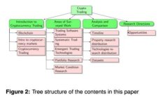 : 虚拟币的利弊：全面解析