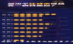 MOOC虚拟币：未来教育的数