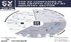 2023年虚拟币大盘点：主要