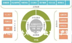 深入探讨tpWallet去中心化：