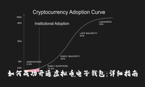 如何成功开通虚拟币电子钱包：详细指南