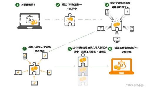 步骤 1：了解 tpWallet 和代币
tpWallet 是一款多币种数字资产钱包，用户可以通过它方便地管理和交易各类加密货币。在 tpWallet 中，增加代币的步骤相对简单，但涉及到对代币的理解和操作。代币通常是基于某种区块链协议（如以太坊的ERC-20代币）创建的数字资产，用户需要确保自己了解具体代币的相关信息，包括合约地址、符号等。

步骤 2：获取代币合约地址
为了在 tpWallet 中增加新的代币，用户需要获取该代币的合约地址。合约地址是网络中代币的唯一标识，用户可以通过官方渠道或区块链浏览器（如 Etherscan）查找代币的合约地址。确保从可信的来源获取这些地址，以避免诈骗和错误的代币。

步骤 3：在 tpWallet 中增加代币
打开 tpWallet 应用，按照以下步骤操作：选择“添加代币”功能，输入代币的合约地址。在确认代币信息无误后，点击添加。这时，用户就可以在 wallet 的资产中看到新添加的代币。不同代币的增加可能略有不同，有些代币会自动显示在钱包中。

步骤 4：检查代币余额
完成添加后，用户可以在 tpWallet 的界面找到刚才添加的代币，查看自己的余额及交易记录。如果没有显示，可能是操作错误或网络延迟，用户应该仔细检查代币合约地址及网络状态。

步骤 5：定期更新和维护钱包
为了确保安全性和功能性，用户需要定期更新 tpWallet 的版本，并备份自己的私钥和助记词。这样可以避免因系统问题造成代币的丢失。同时，保持对添加代币的警惕，确保只有合法代币添加到钱包中。

结论
通过以上步骤，用户可以顺利地在 tpWallet 中增加代币。关键在于获取正确的合约地址，并仔细按照步骤操作。如果用户对于代币相关知识尚缺乏，可以通过相关的在线资源或社区进行进一步学习。

及关键词

tpWallet如何快速增加代币？详细操作步骤与注意事项