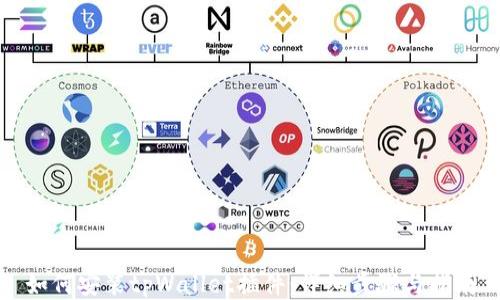 
如何安装tpWallet插件：详细步骤与指南