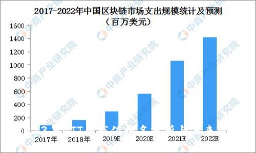 2023年BTT币市值排名分析与未来展望